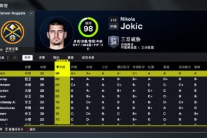 掘金2K26能力值公布：约基奇98分领衔全队，穆雷86分，卡梅隆-约翰逊83分