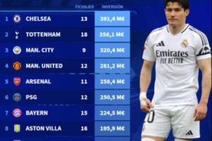 全球第236皇马近5年仅花500万欧买后卫，比巴萨B队还少❗