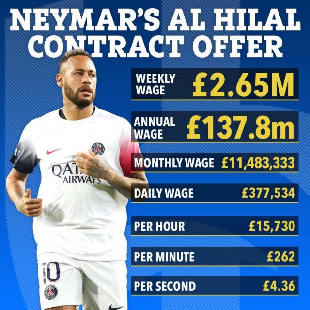 1692159580747021447.jpg ac-neymar-al-hilal-wages-v2-graphic.jpg